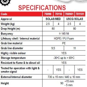 Especificaciones